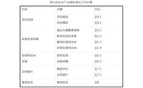农业农村部：关于开展现代农业全产业链标准化试点工作的通知