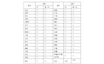 截至7月10日！抓紧申报全国乡村旅游重点村镇（附名额分配表）